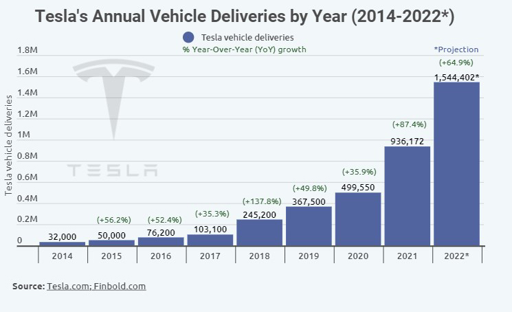 Tesla 2021