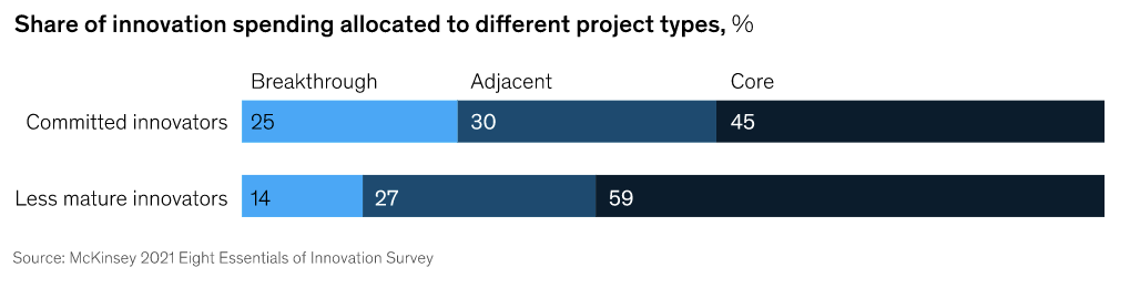 Chart, bar chart Description automatically generated