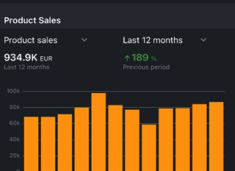 Chart, bar chart Description automatically generated